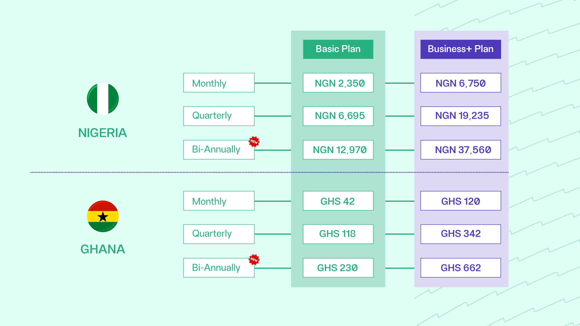 Introducing Catlog’s New Pricing 💸