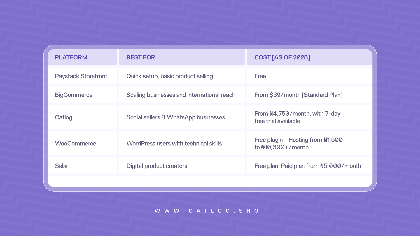 5 Shopify alternatives for Business Owners in Nigeria